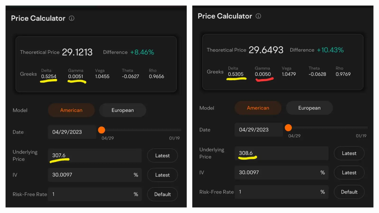 Explained Simply: Options 102, option pricing, Black-Scholes theory of options pricing, Moo Moo's option price calculator, and the greeks