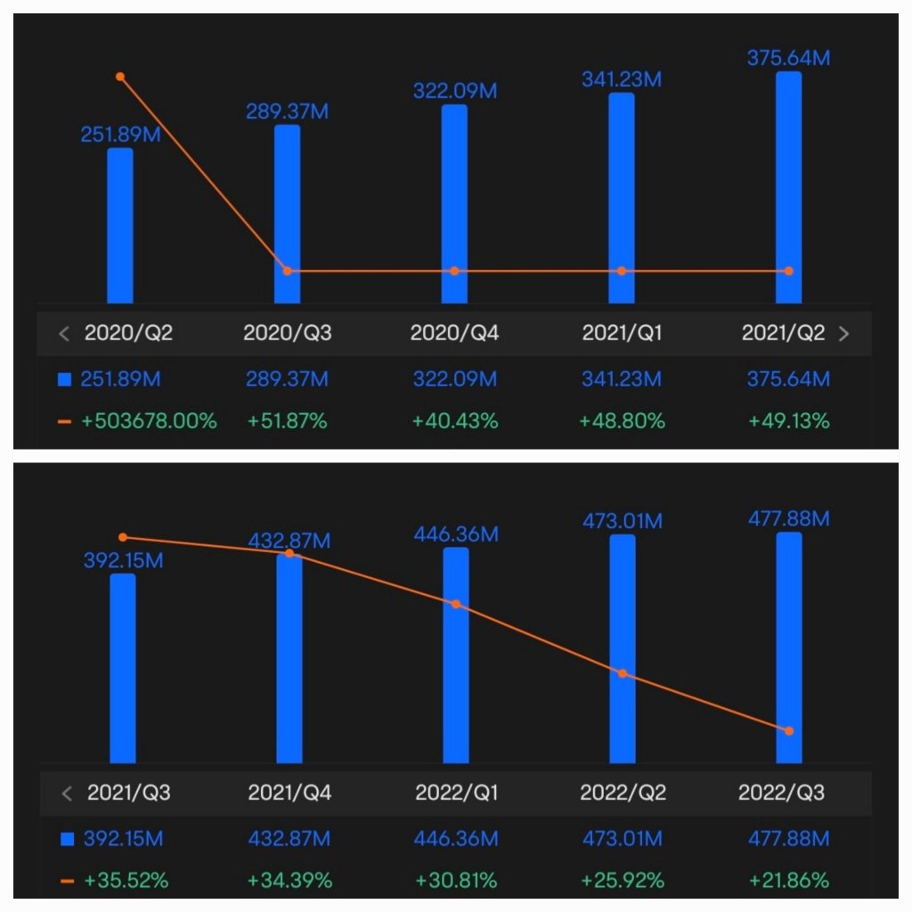 I'm choosing high growth company with no debt in this bear market