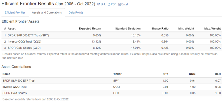 Explained Simply: Modern Portfolio Theory, Optimising Risk a - moomoo  Community