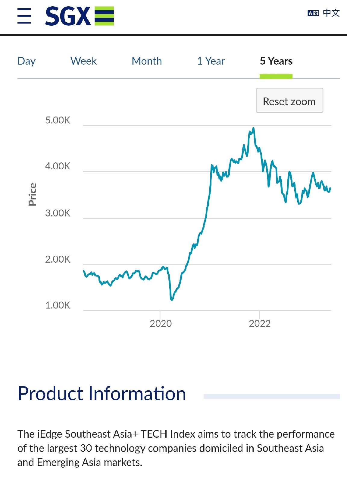 Invesco QQQ Trust(QQQ.US)$ Nice gains here today. Small po - moomoo  Community