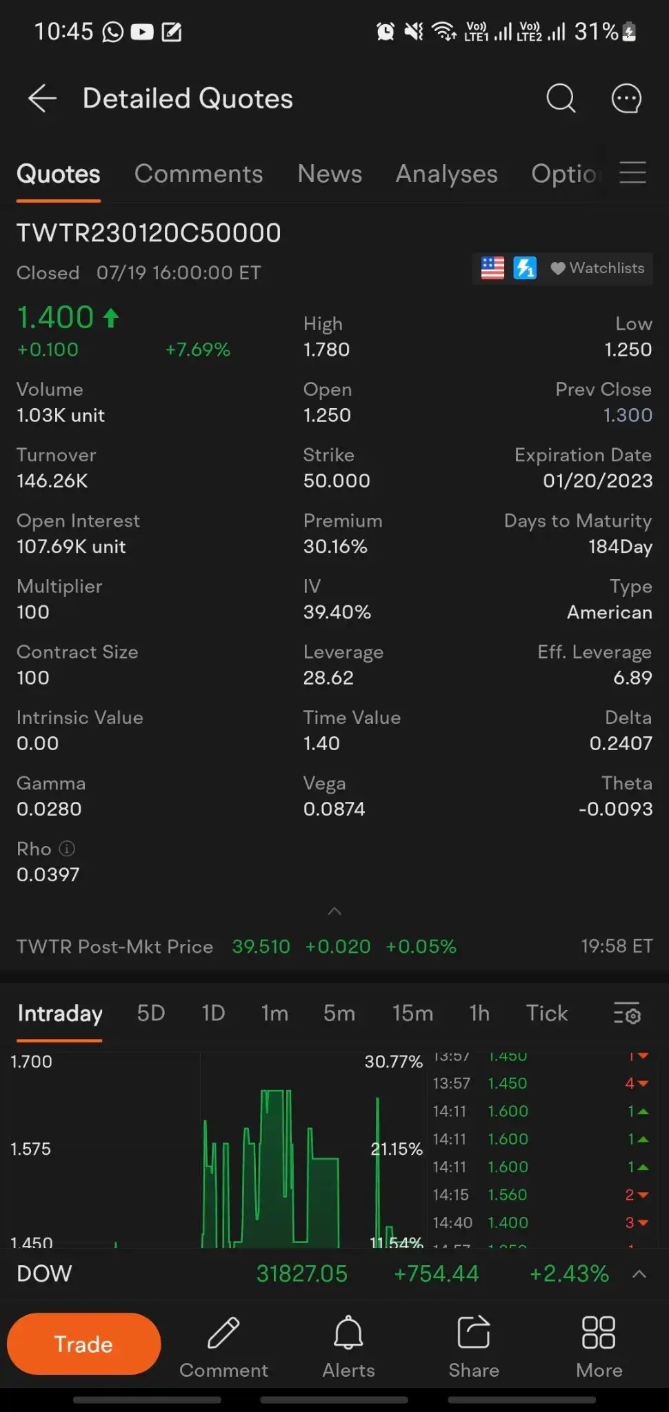 Call option