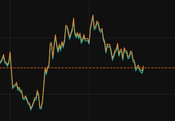 Arbitrage Pair Trading on gold, but the fees probably will wipe out all the gains