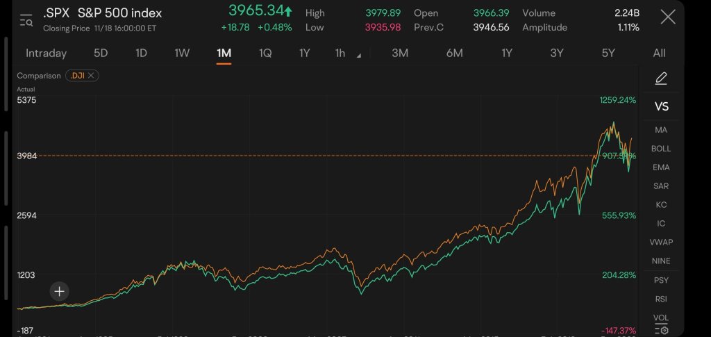 Explained Simply: Modern Portfolio Theory, Optimising Risk and Reward of your portfolio