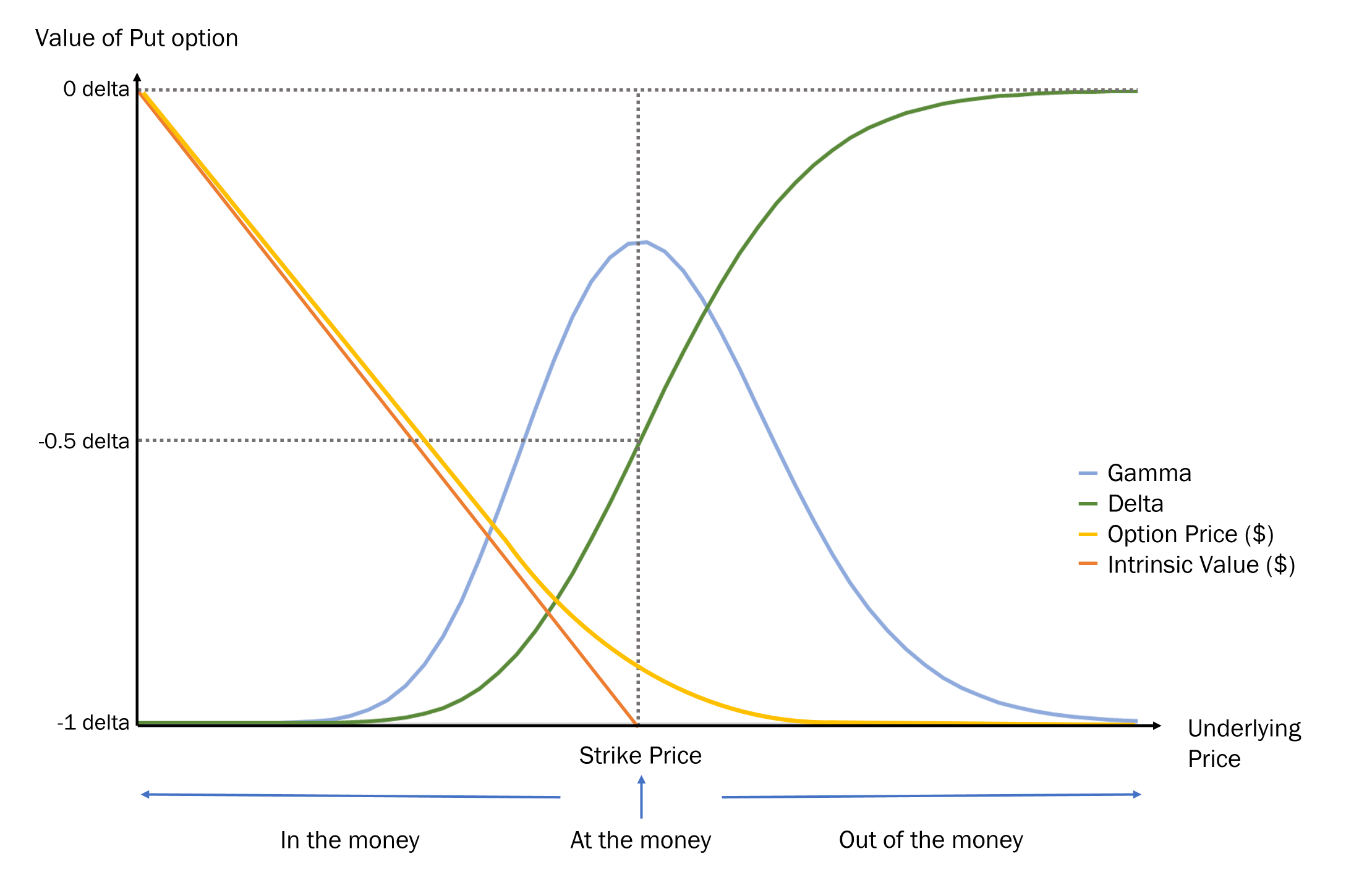 Explained Simply: Options 103, ITM ATM & OTM; Risk, Reward and Strategy.