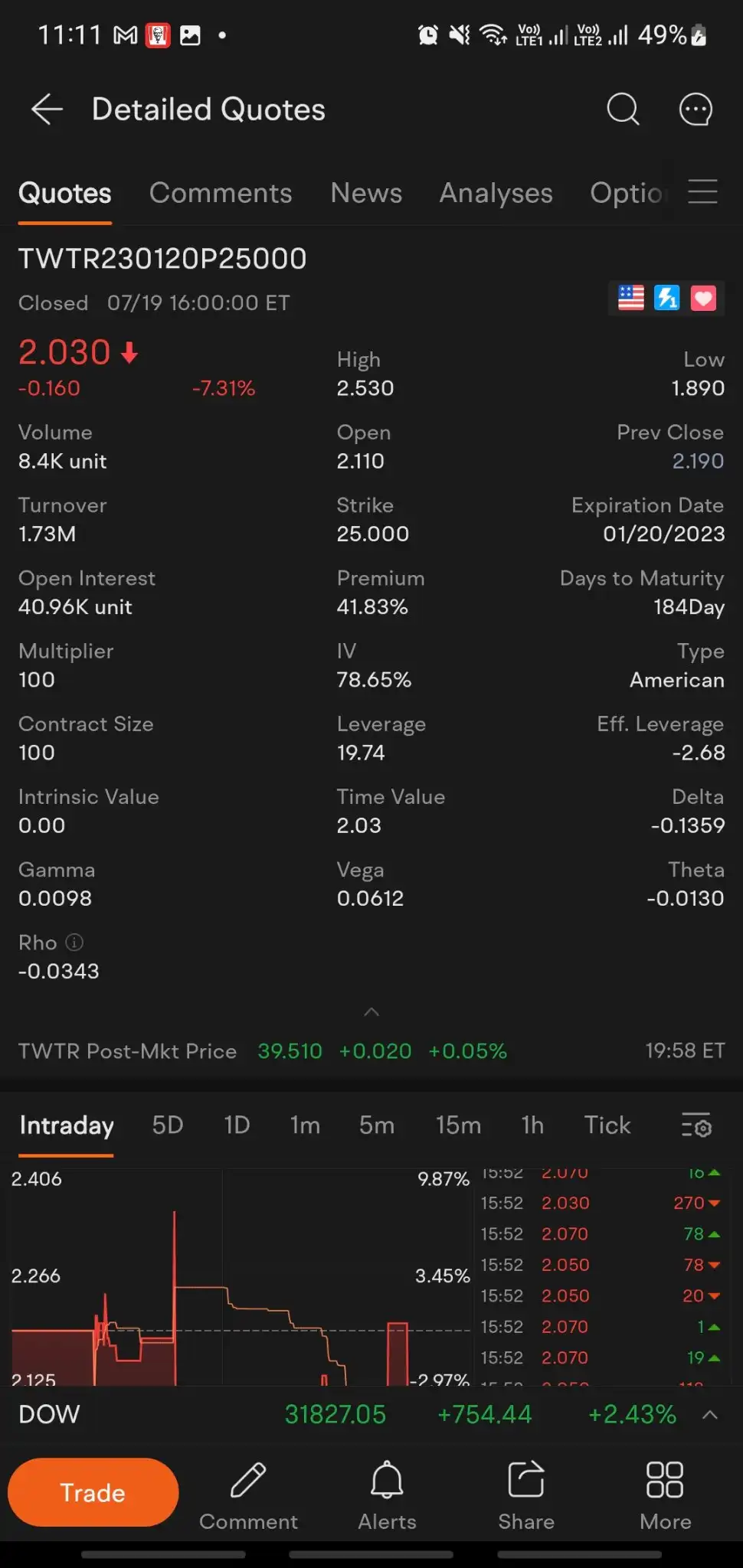 Put option