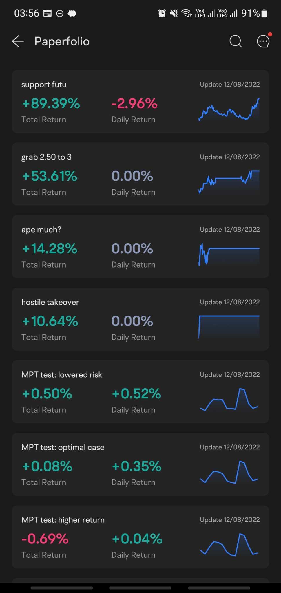 Fail fast, fail often. Applying this Lean startup mentality in the stock market