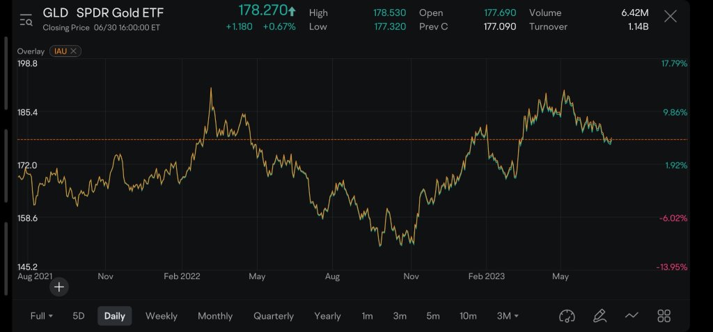 Arbitrage Pair Trading on gold, but the fees probably will wipe out all the gains