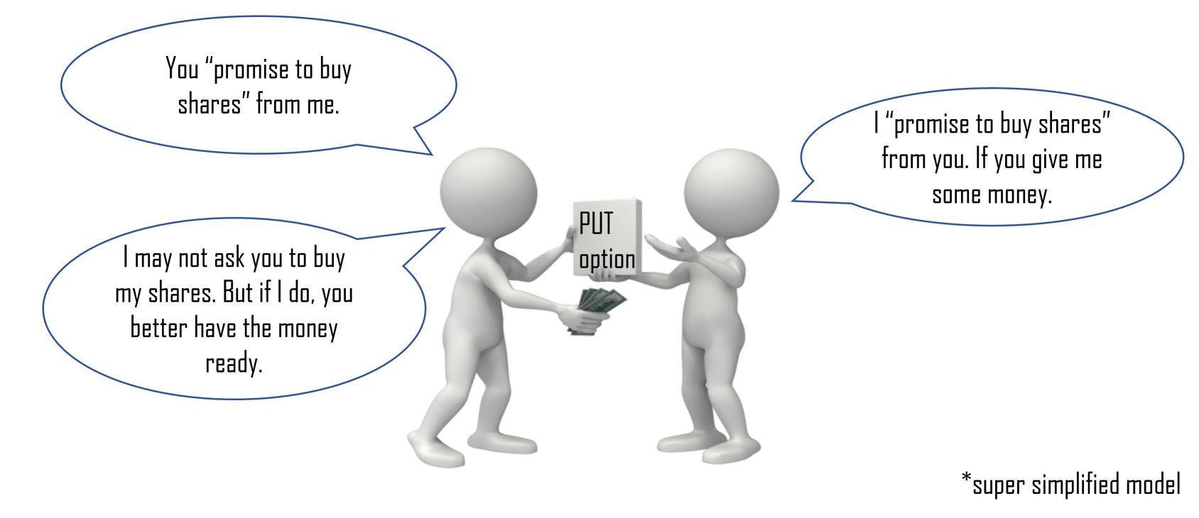 Explained Simply: Options 101