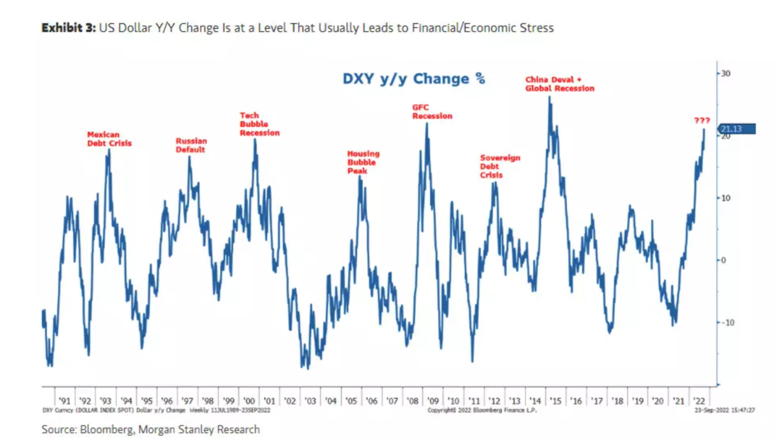 Summary of the current potential &quot;Lehman Brothers&quot; crisis, let&#039;s hope it doesn&#039;t happen
