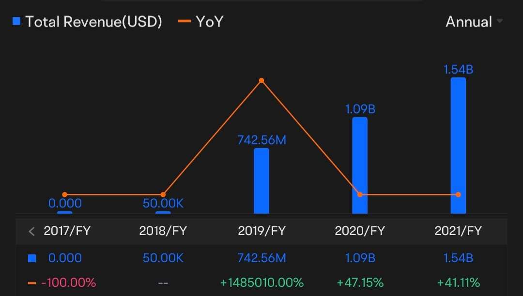 I&#039;m choosing high growth company with no debt in this bear market