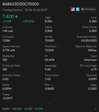 Alibaba (BABA) $70 CALL option expiring 20 Jan 2023 when BABA is $68.35