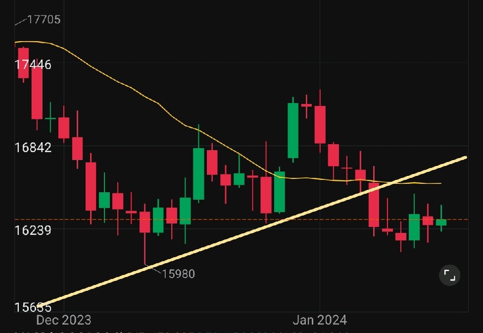 $HSI Futures(JAN5) (HSImain.HK)$