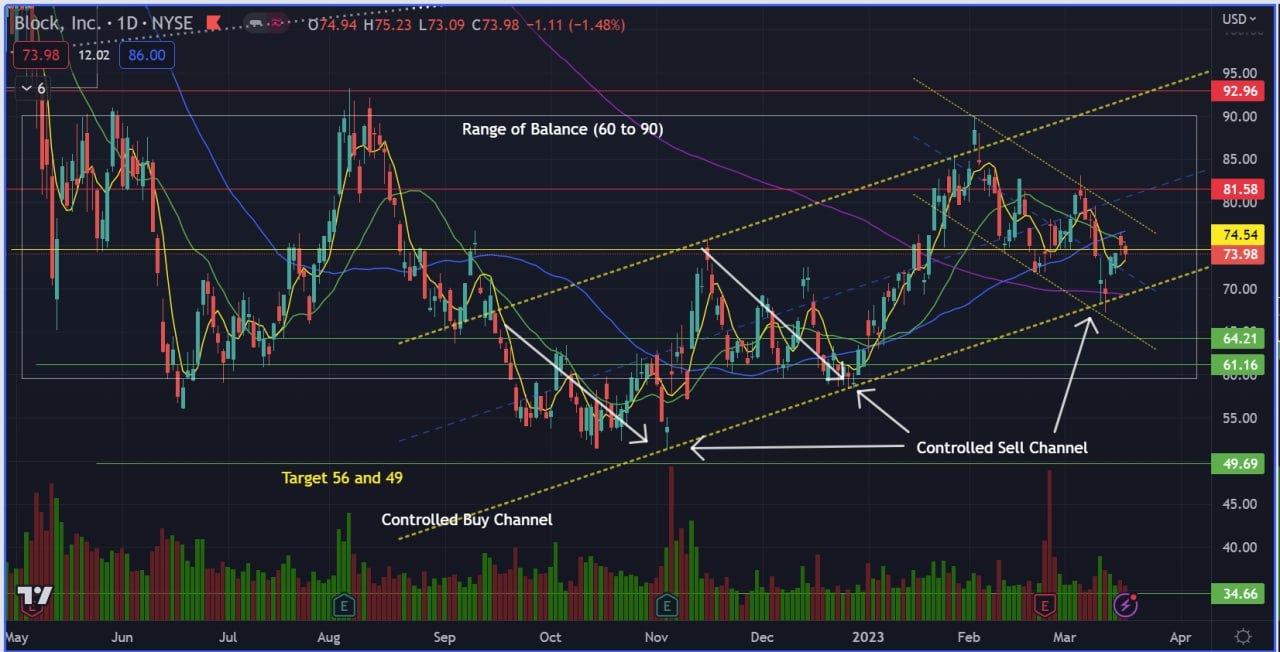 BLOCK looks good; Riding the crypto run