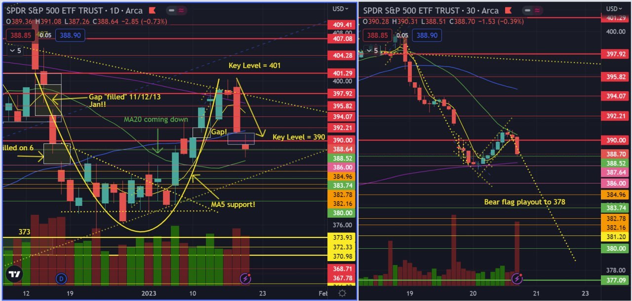 Healthy pullback on SPY?