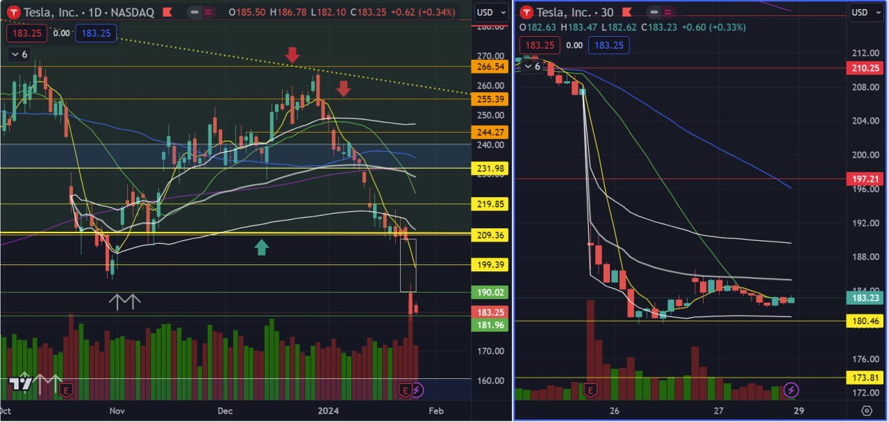 TSLA-180ドルを維持できますか？