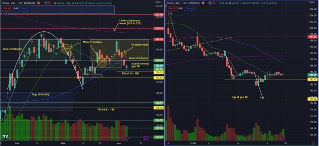 The Long and Short of TSLA - My plays