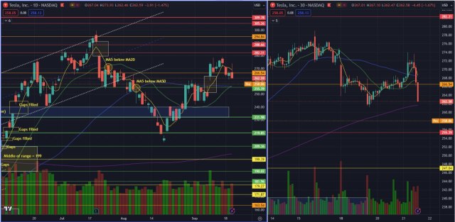 TSLA simple analysis; 260 is the guidance!