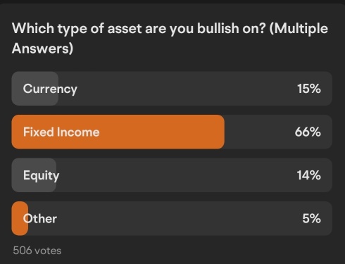 How to optimize asset allocation amid uncertain rate hikes?