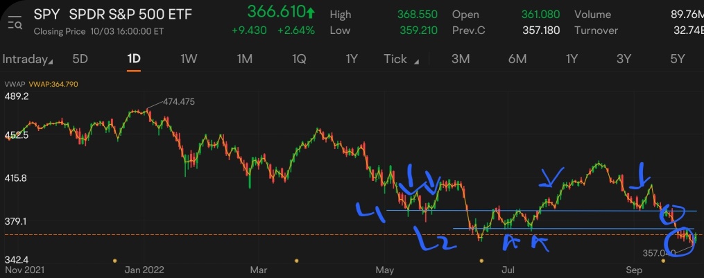 Chart to find breakdown stocks - TA Challenge 🤨