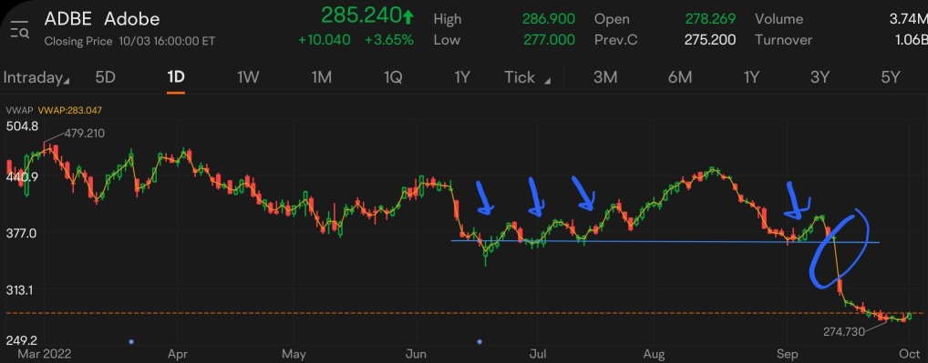 Chart to find breakdown stocks - TA Challenge 🤨