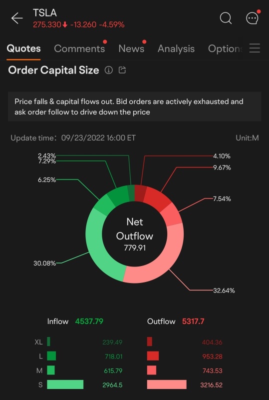 How Capital Flow Reflects The Power 🔋 Of Supply & Demand 🤨
