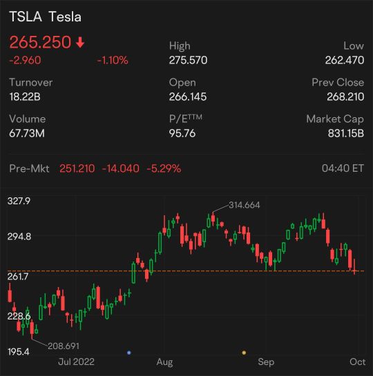 My Thoughts On Tesla Today & Grazt To All Winners 🏆 Who Bought it Low