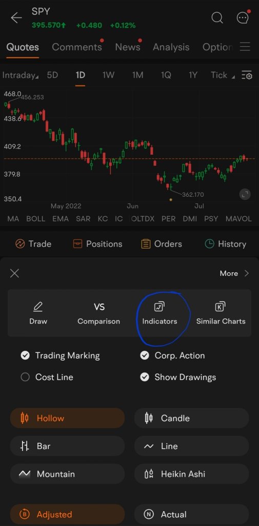 TA Challenge: BIAS, a powerful day trading indicator 🤨?