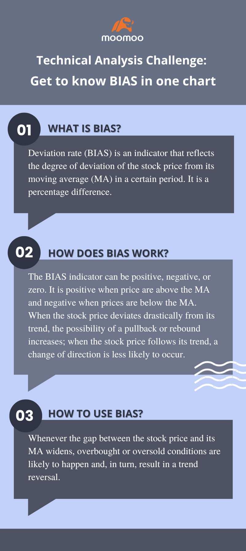 TA Challenge: BIAS, a powerful day trading indicator 🤨? - moomoo 社区