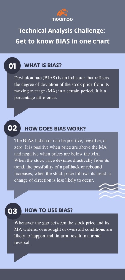 TA Challenge: BIAS, a powerful day trading indicator 🤨?