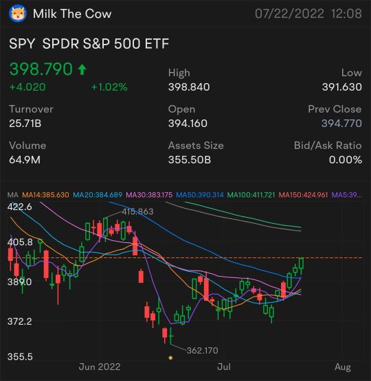 Have the markets found a bottom?