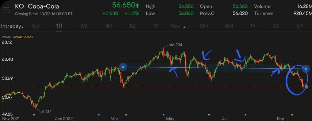 Chart to find breakdown stocks - TA Challenge 🤨