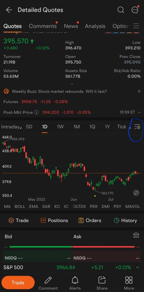 TA Challenge: BIAS, a powerful day trading indicator 🤨?