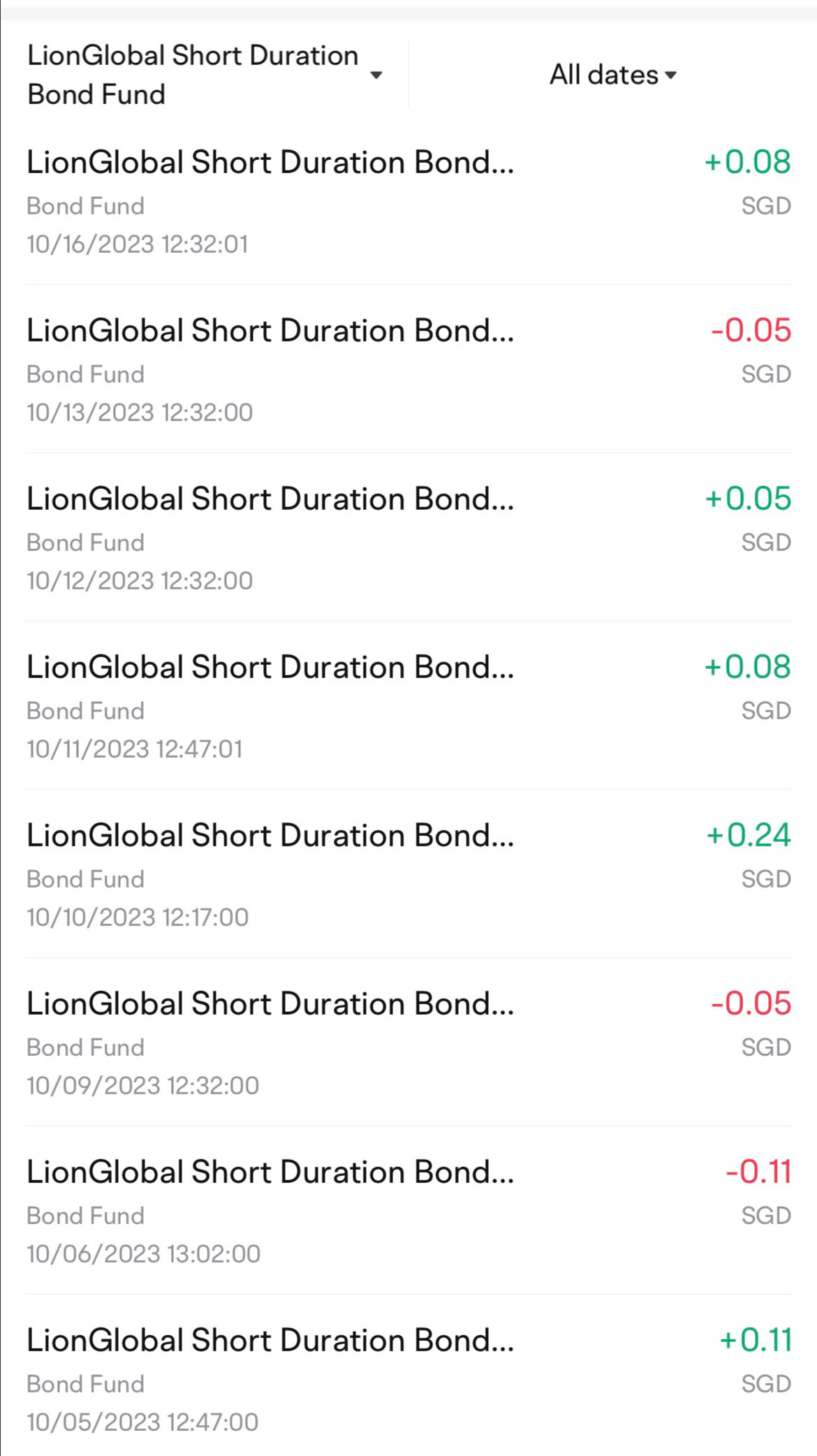 A bit volatile the daily return