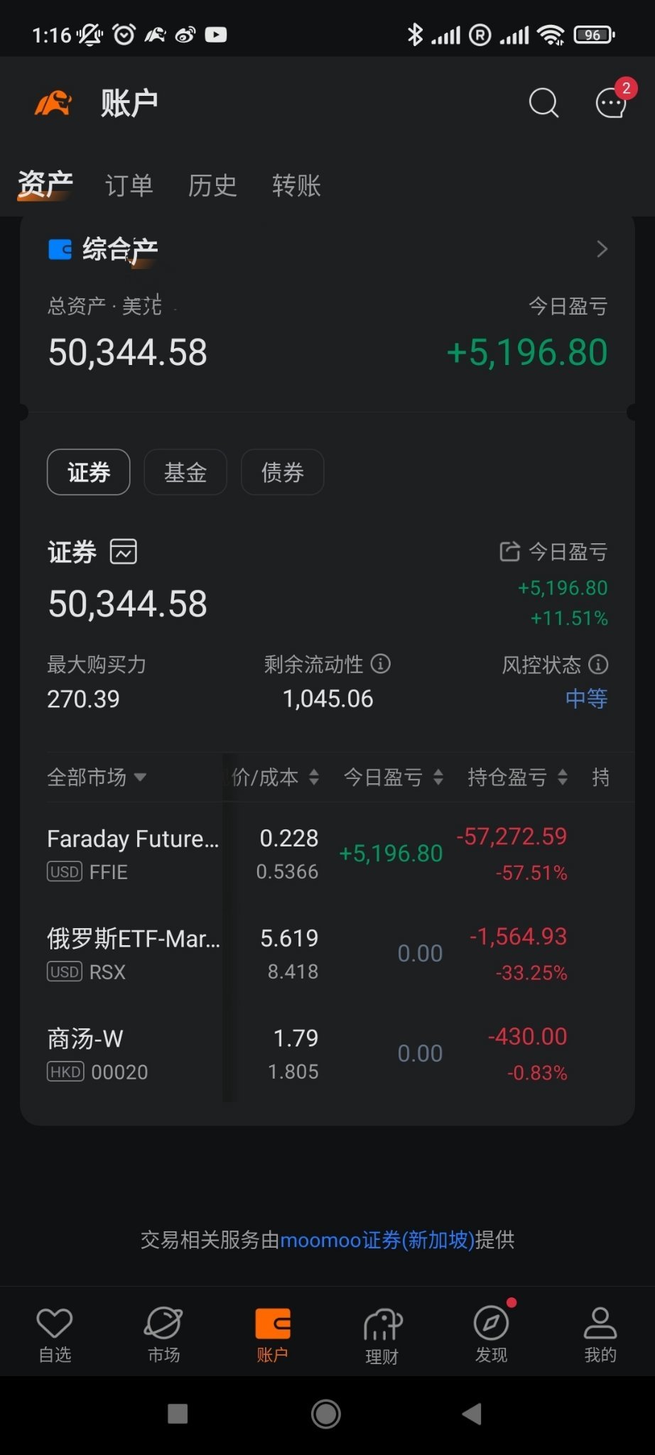 $Faraday Future Intelligent Electric Inc. (FFIE.US)$ 回本遙遙無期