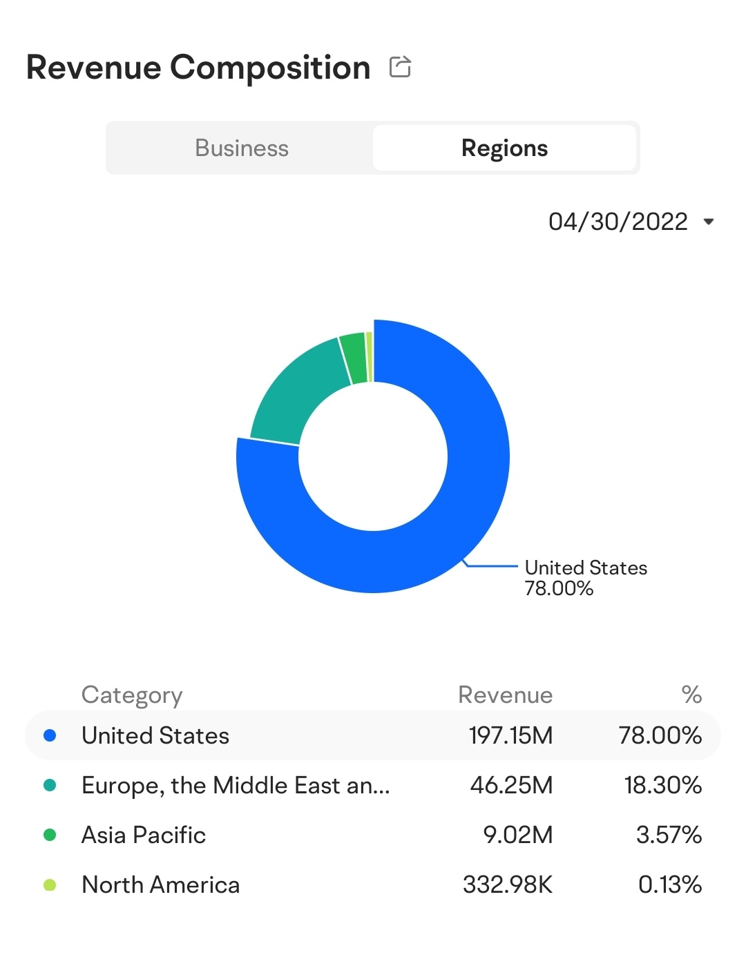 C3.ai はまだ可能性がありますか？ - moomooコミュニティ