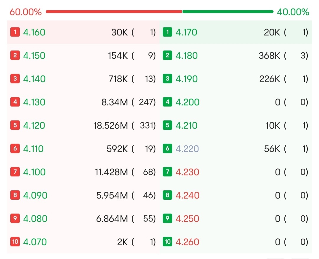 $KIDZTECH (06918.HK)$ all those people who buy it will get pain next week