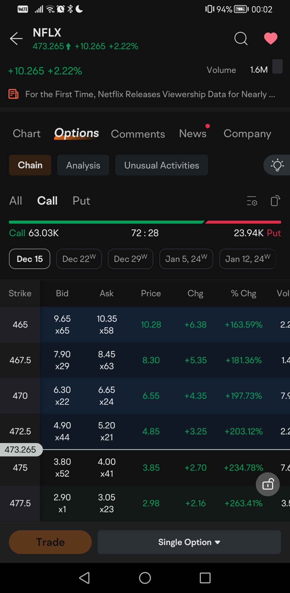 $特斯拉 (TSLA.US)$ 我看到有人分享奈飞推广