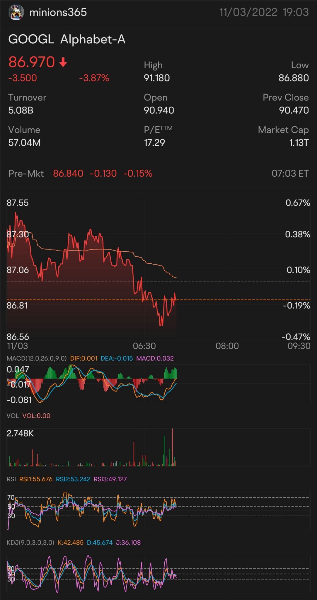 $アルファベット クラスA (GOOGL.US)$$アルファベット クラスA (GOOGL.US)$