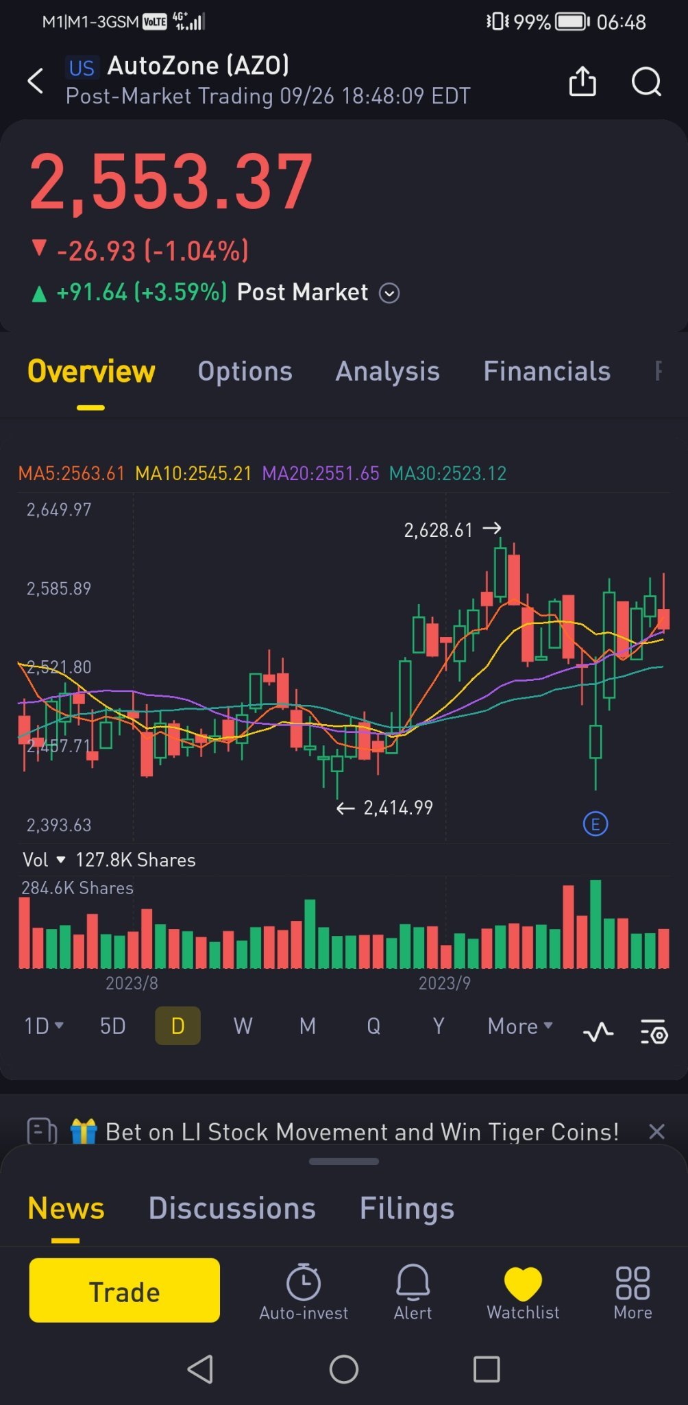 $Tesla (TSLA.US)$ Who will buy azo? Pls comment why the stock price is at 2600?