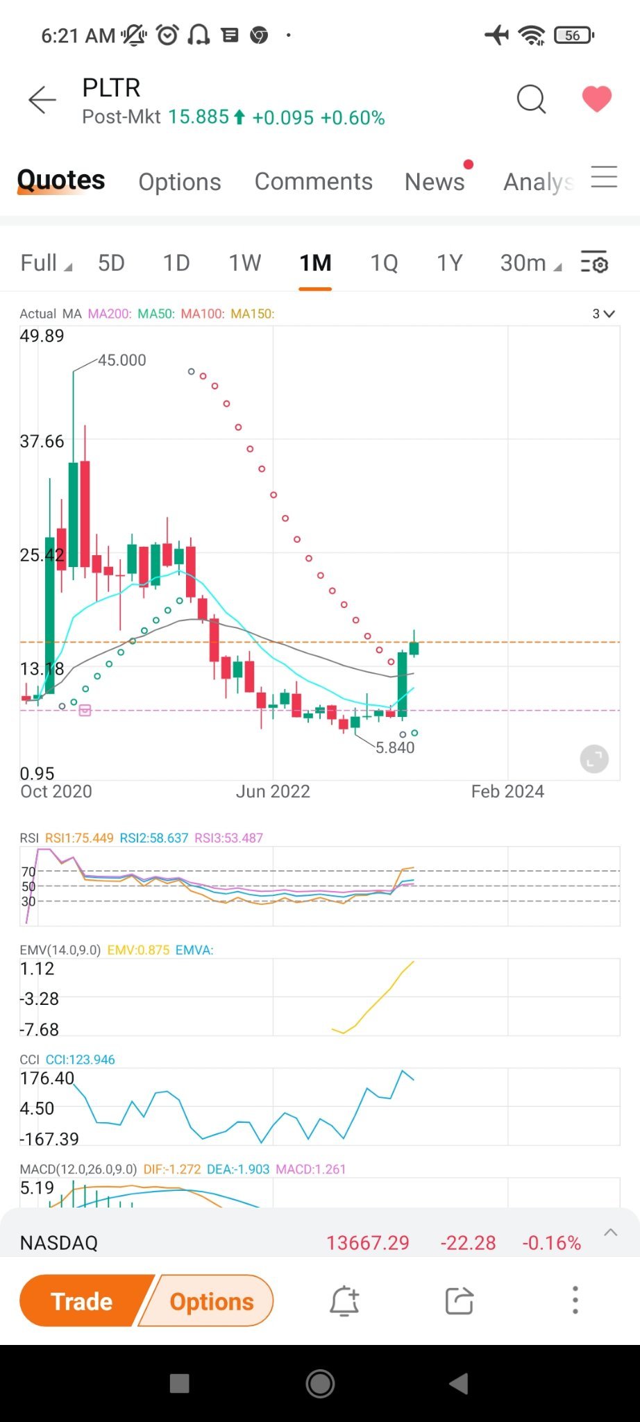 $Palantir (PLTR.US)$ look at long term chart . it just start to rally. alot of up side.