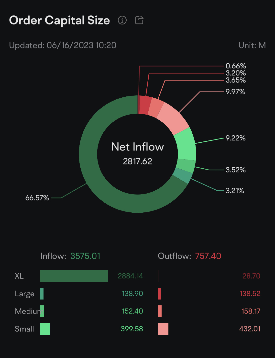 $苹果 (AAPL.US)$ 这是什么意思？