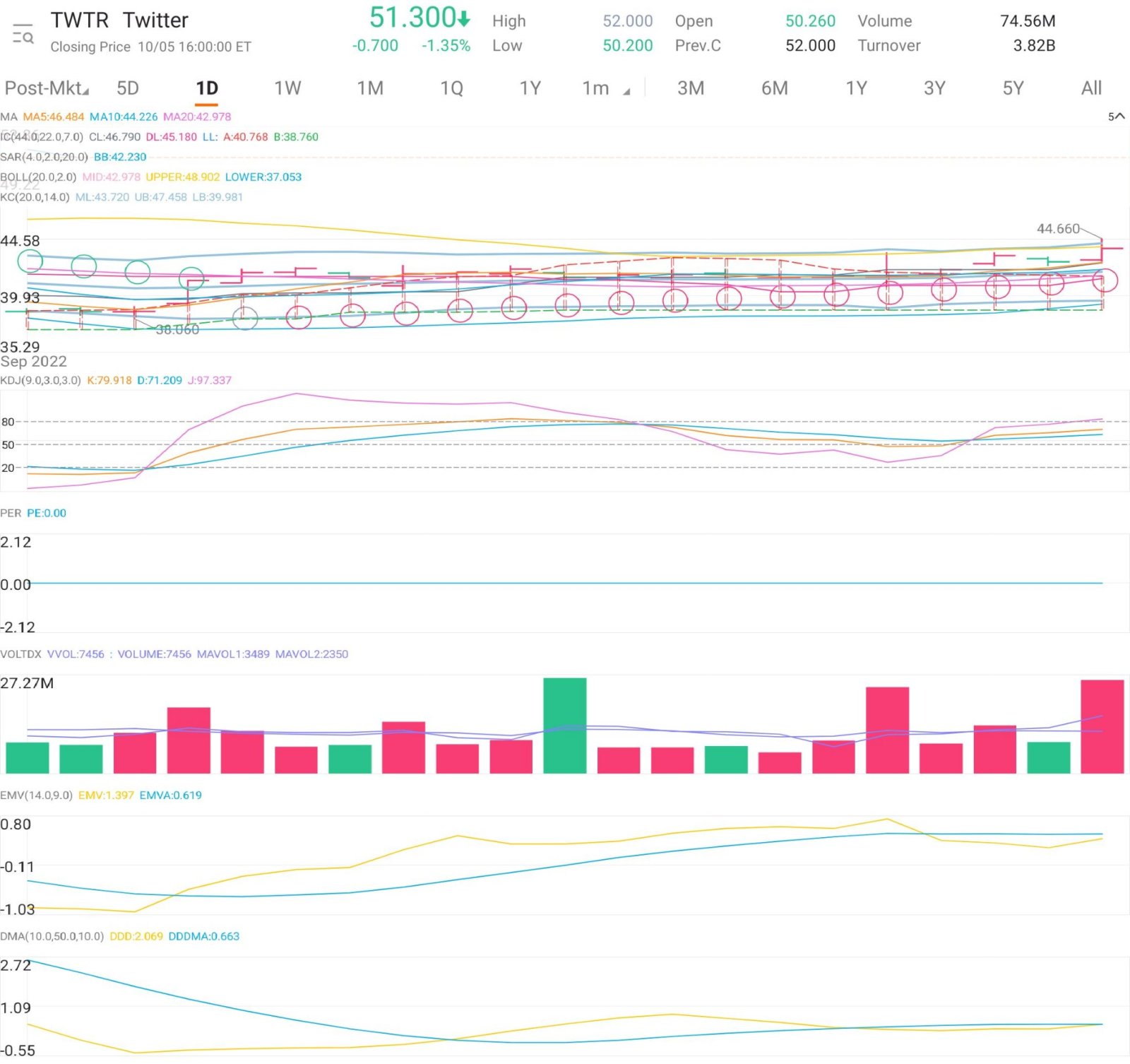 $Twitter (Delisted) (TWTR.US)$