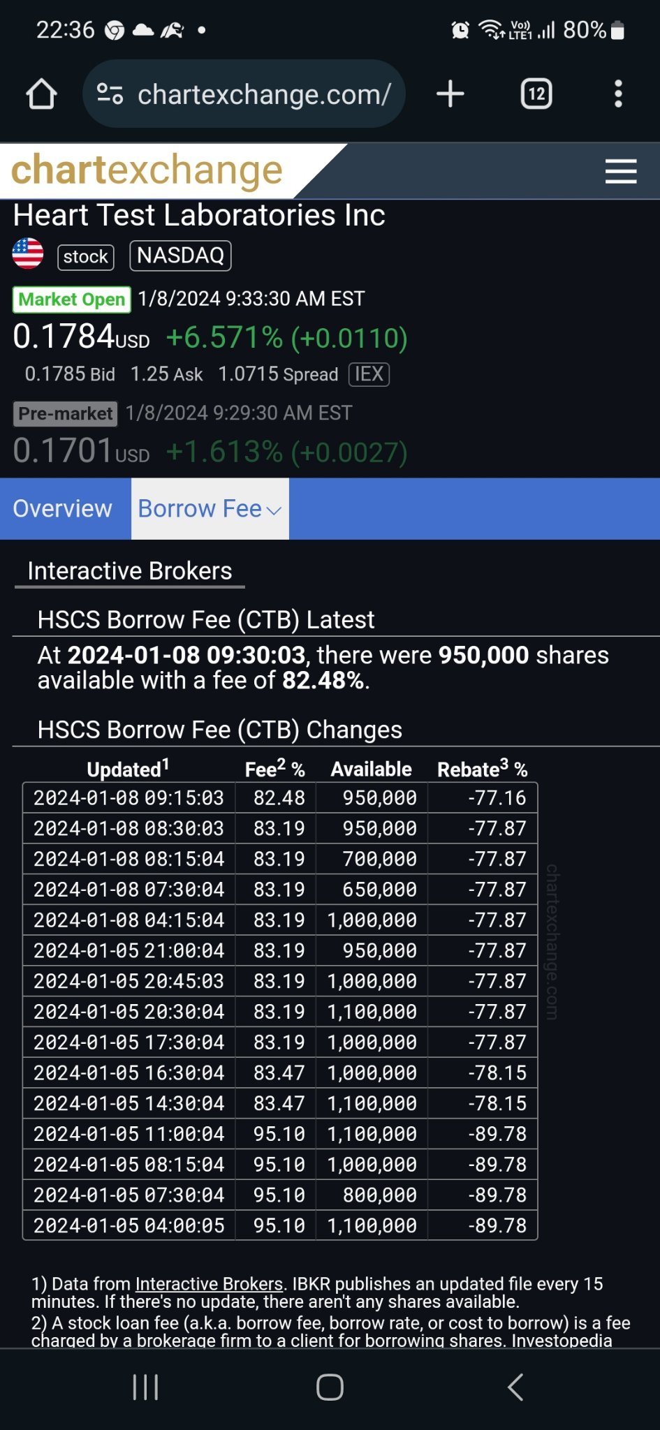 $HeartSciences (HSCS.US)$