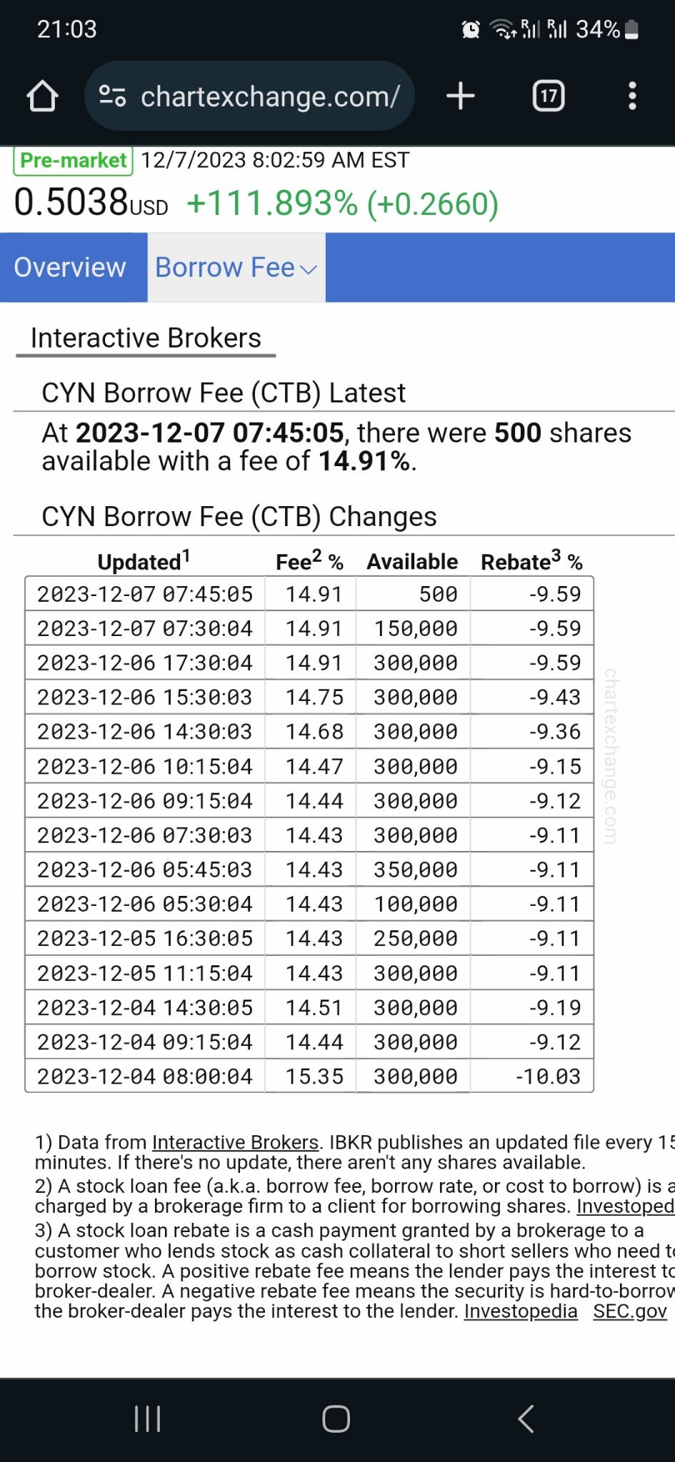 $Cyngn (CYN.US)$