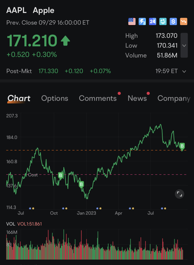 $Apple (AAPL.US)$[Cool Guy]