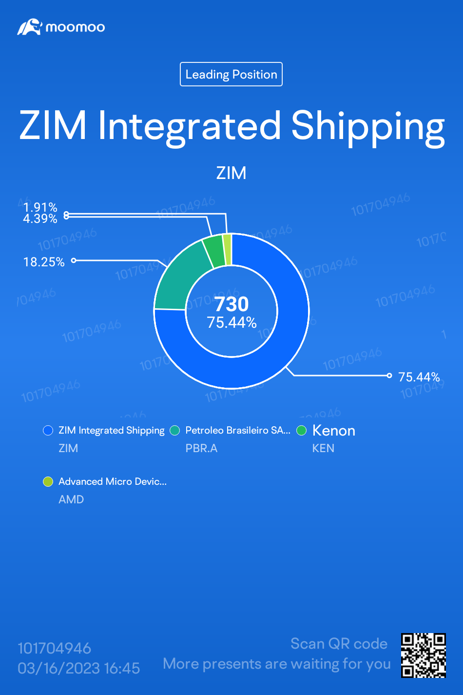 $ZIM Integrated Shipping(ZIM.US)$  I am a bad investor, all eggs in 1 basket. Bracing for post-April 4 crash :)))