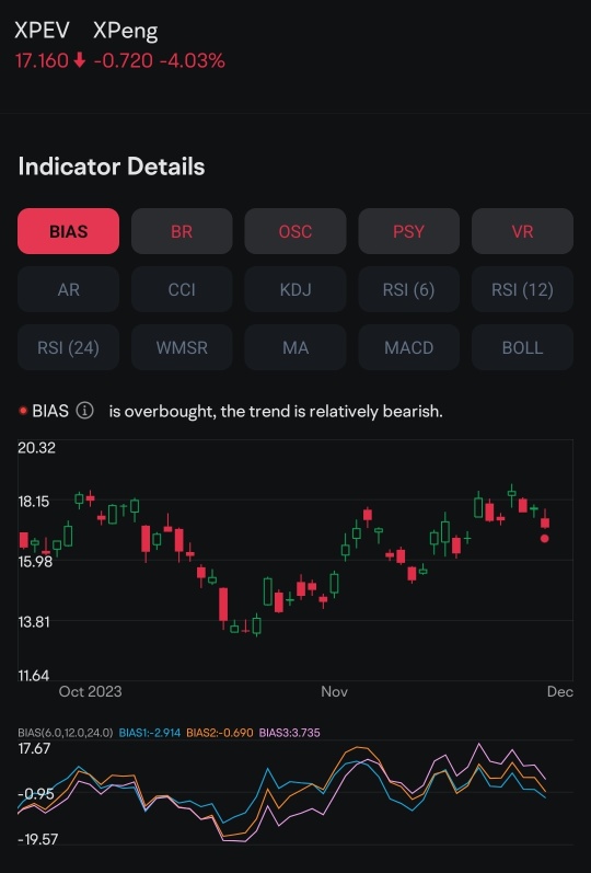 Xpeng Unusual Options Activity Indicators show stock overbought and bearish