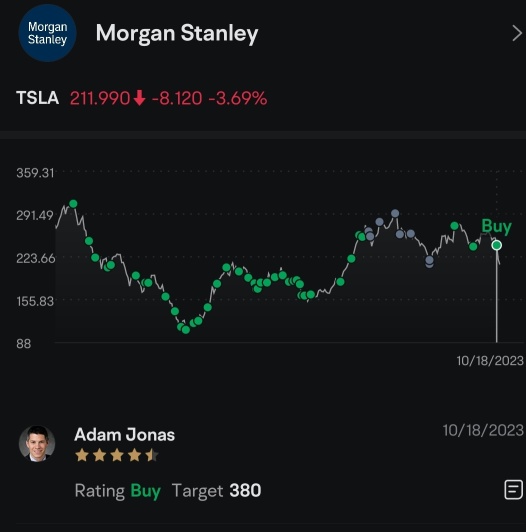 Post Tesla Q3 2023 Earnings Stock rating: BofA Hold and Morgan Stanley Buy