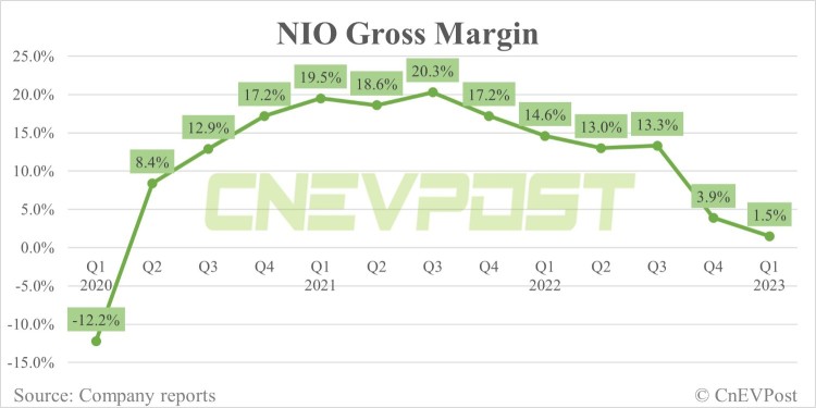 NIO株のレーティングが『ホールド』と『過大評価』であり、Zack's Analyst（2023年7月12日更新）