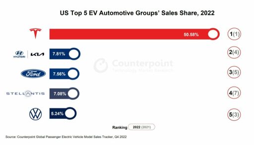 Tesla's Q1 2023 earning don't be manipulated by "buy the rumour, sell the news" tactic